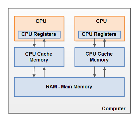 JMM-CPU