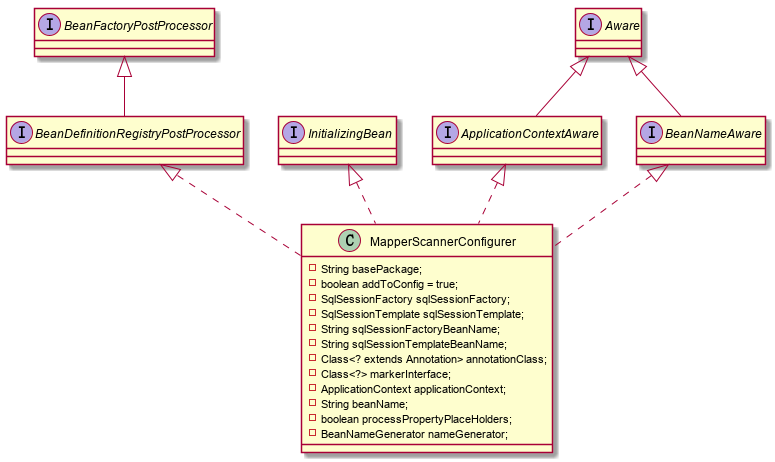 MapperScanConfigurer