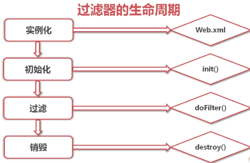 http://img2.mukewang.com/5dc7c00600011fe508340543.jpg