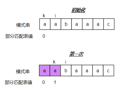 部分模式匹配求解过程-1