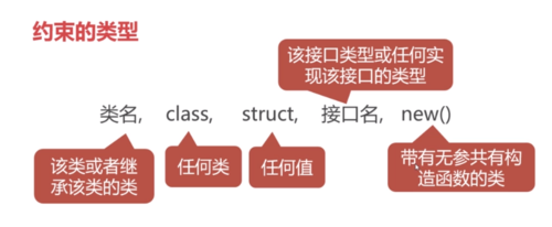 http://img1.mukewang.com/5e7c7eed0001116608190336.jpg