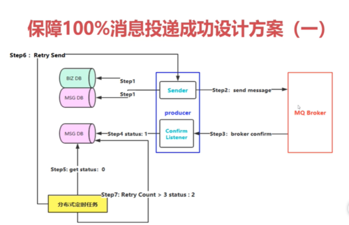 http://img4.mukewang.com/5ef8053700012ba110170654.jpg