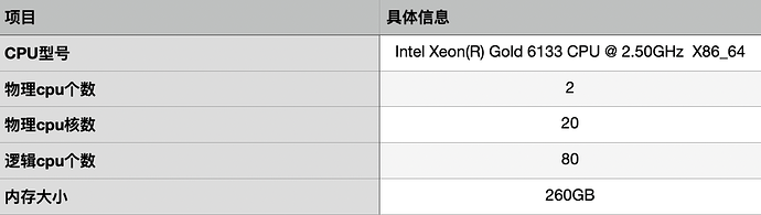 硬件测试环境