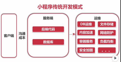 http://img1.mukewang.com/5ffd625c0001fbfb11620598.jpg