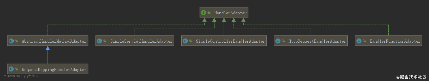 HandlerAdapter_system.png