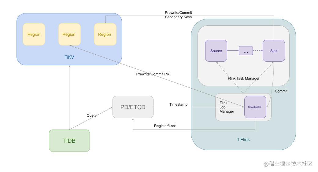 TiFlink_System_Design.jpg