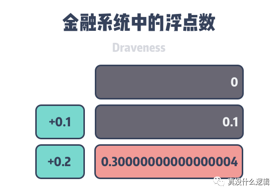 为什么 0.1 + 0.2=0.3，原来你不知道