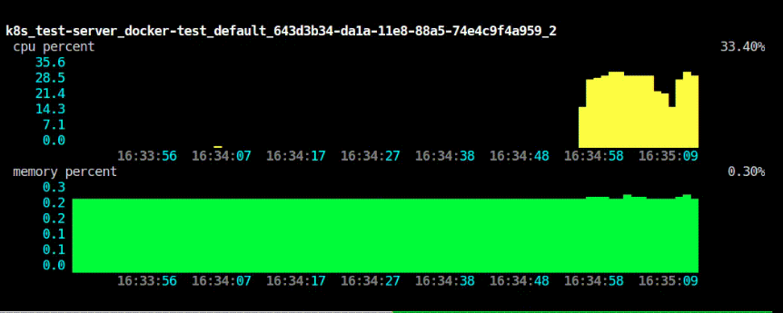 Kubernetes计算资源管理