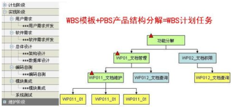 从敏捷和精益思想到DevOps研发效能和流水线