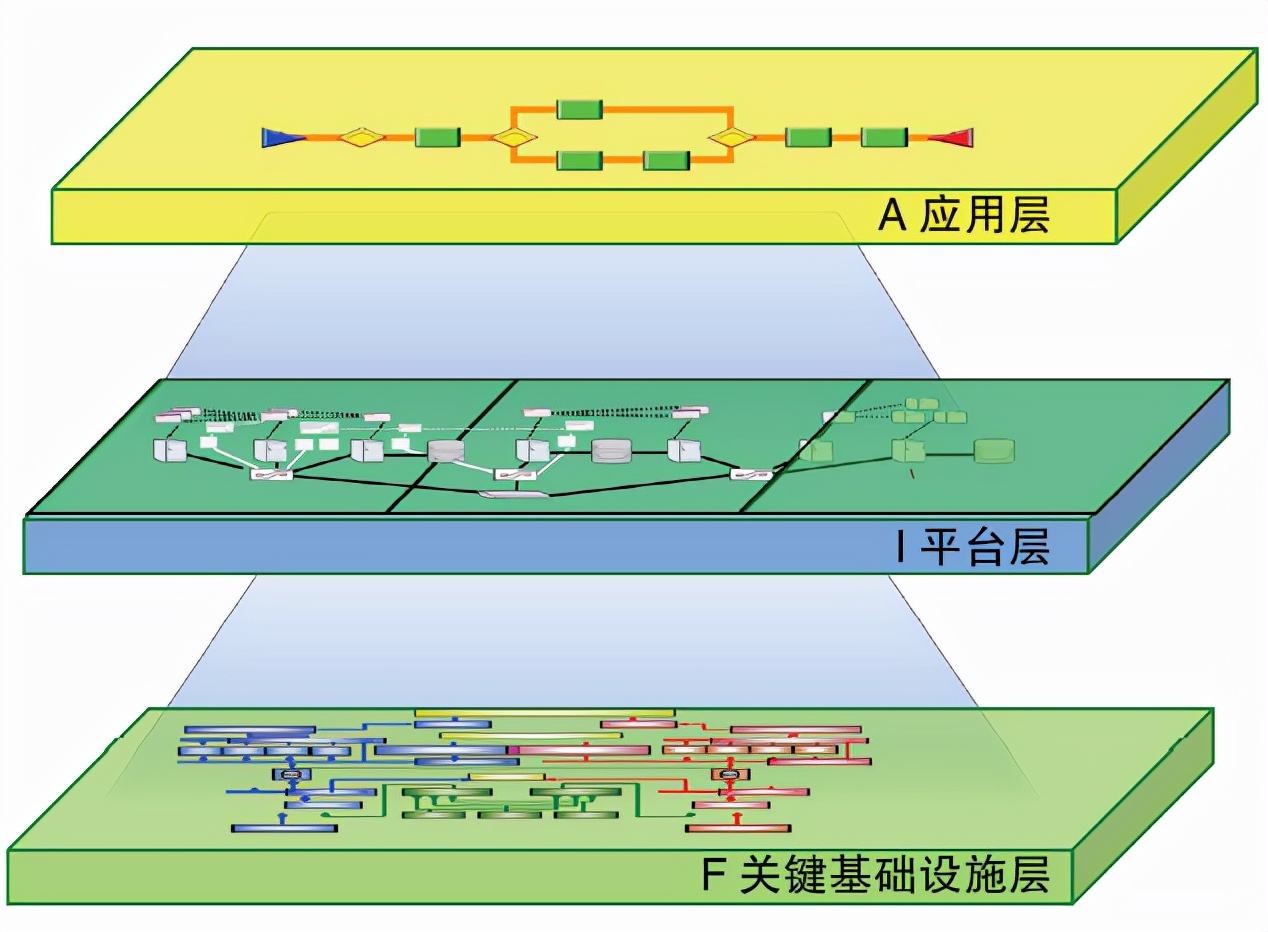 数据中心机房IT硬件管理知识图谱模型的应用路径探索