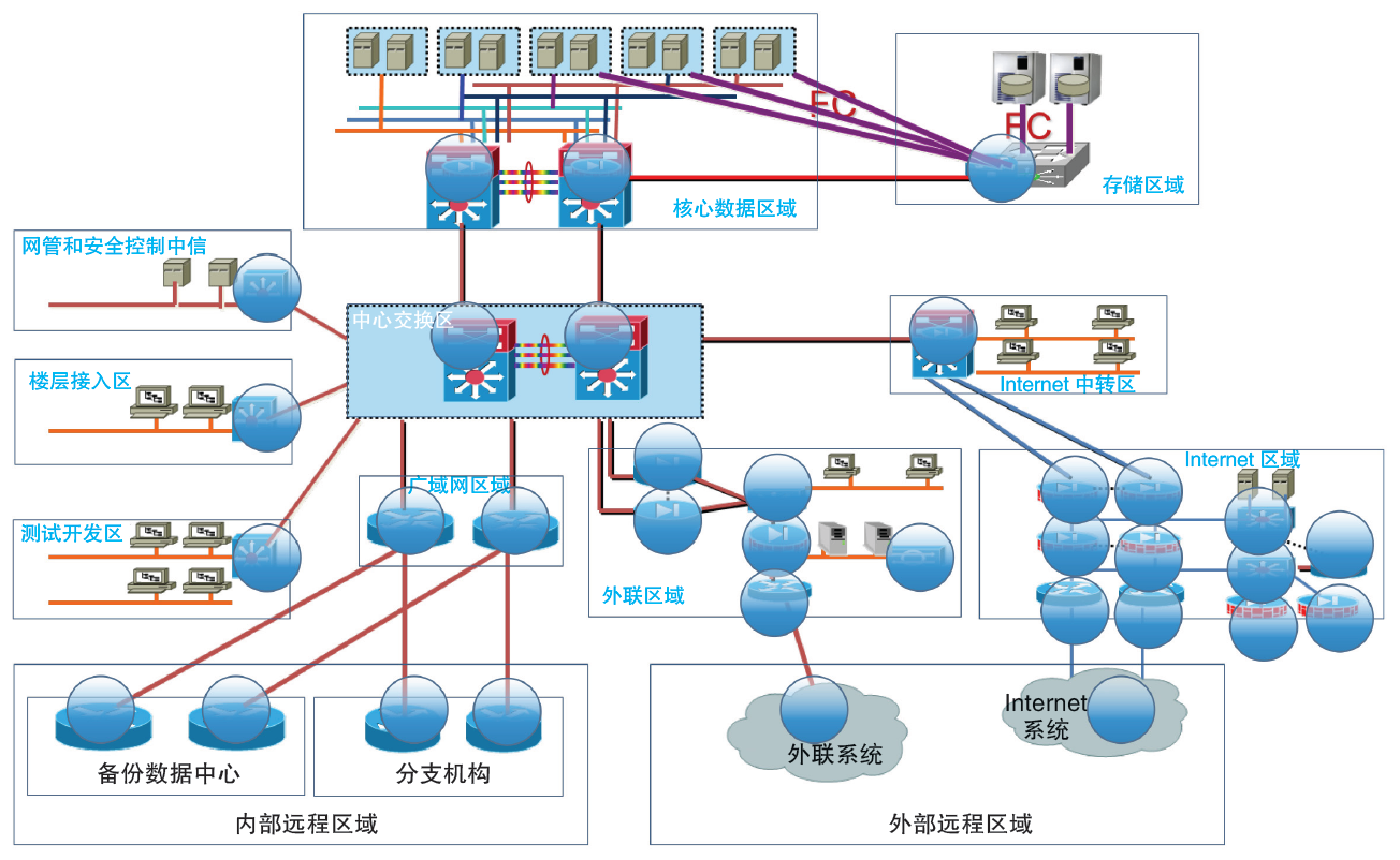 数据中心机房IT硬件管理知识图谱模型的应用路径探索