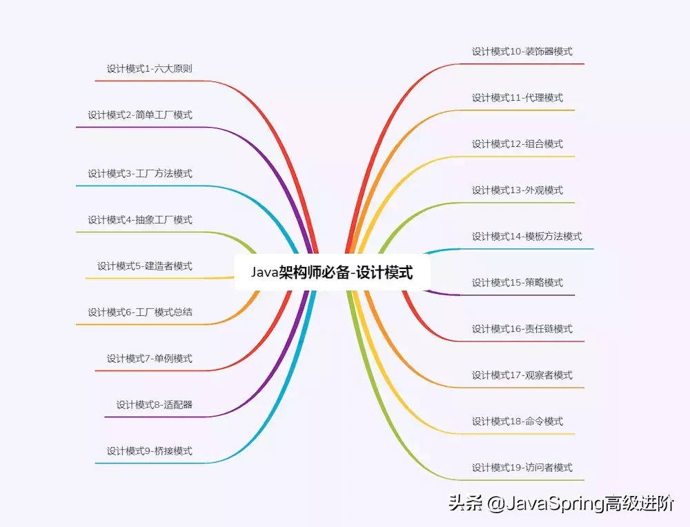 经过多次总结后给初中级Java工程师准备的一些面试题（面试整理）