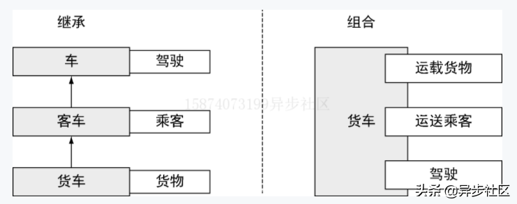 为什么那么多开发人员用Go语言来构建自己的新项目