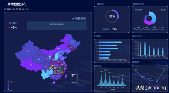 前端监控系统Sentry搭建