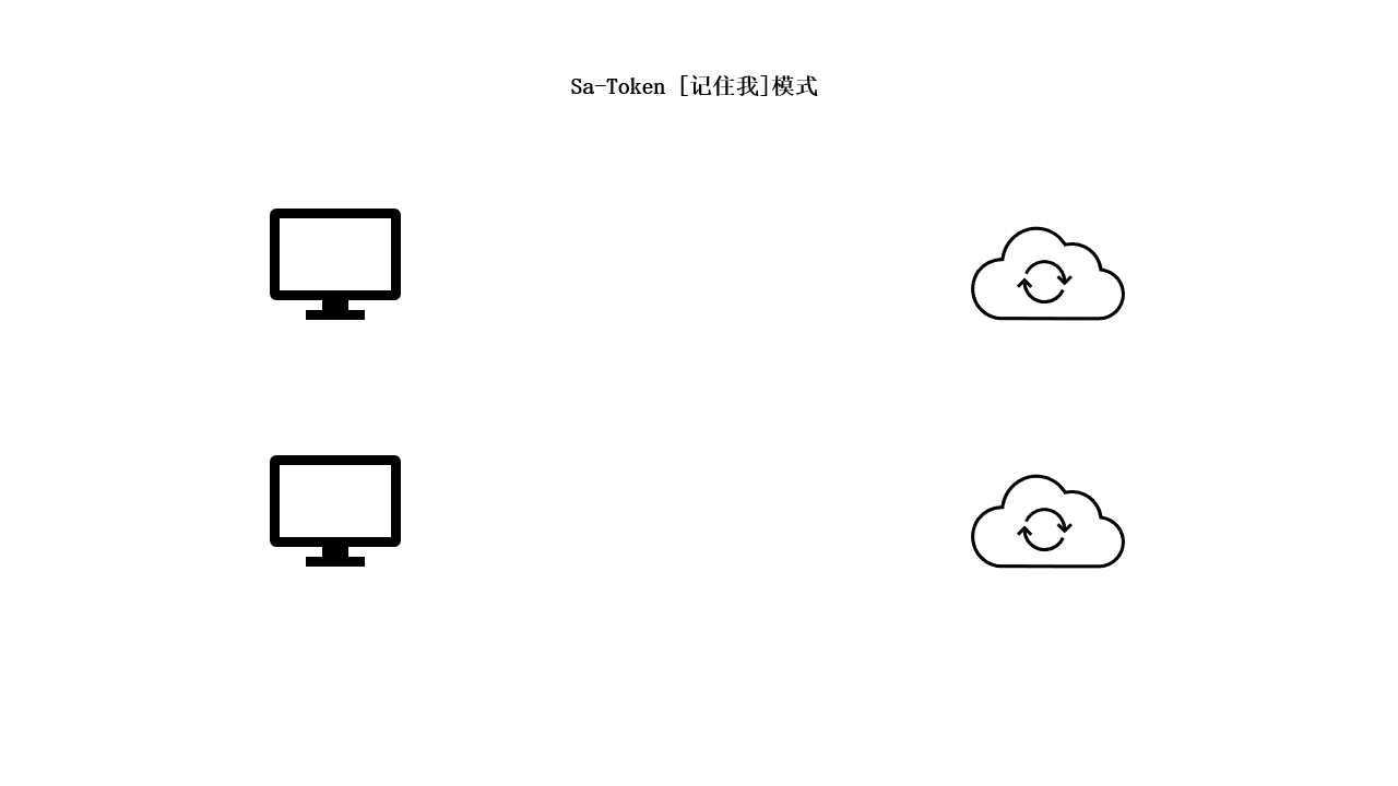 记住我登录