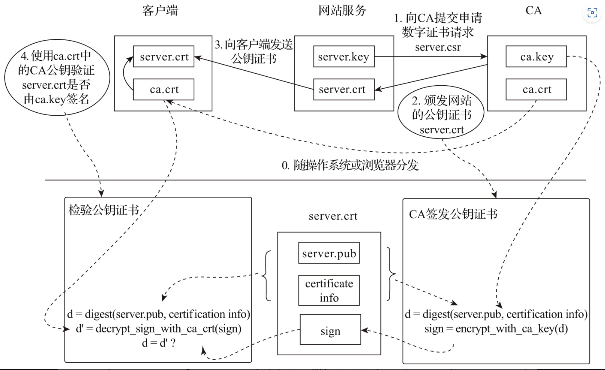 go语言精进之路截图