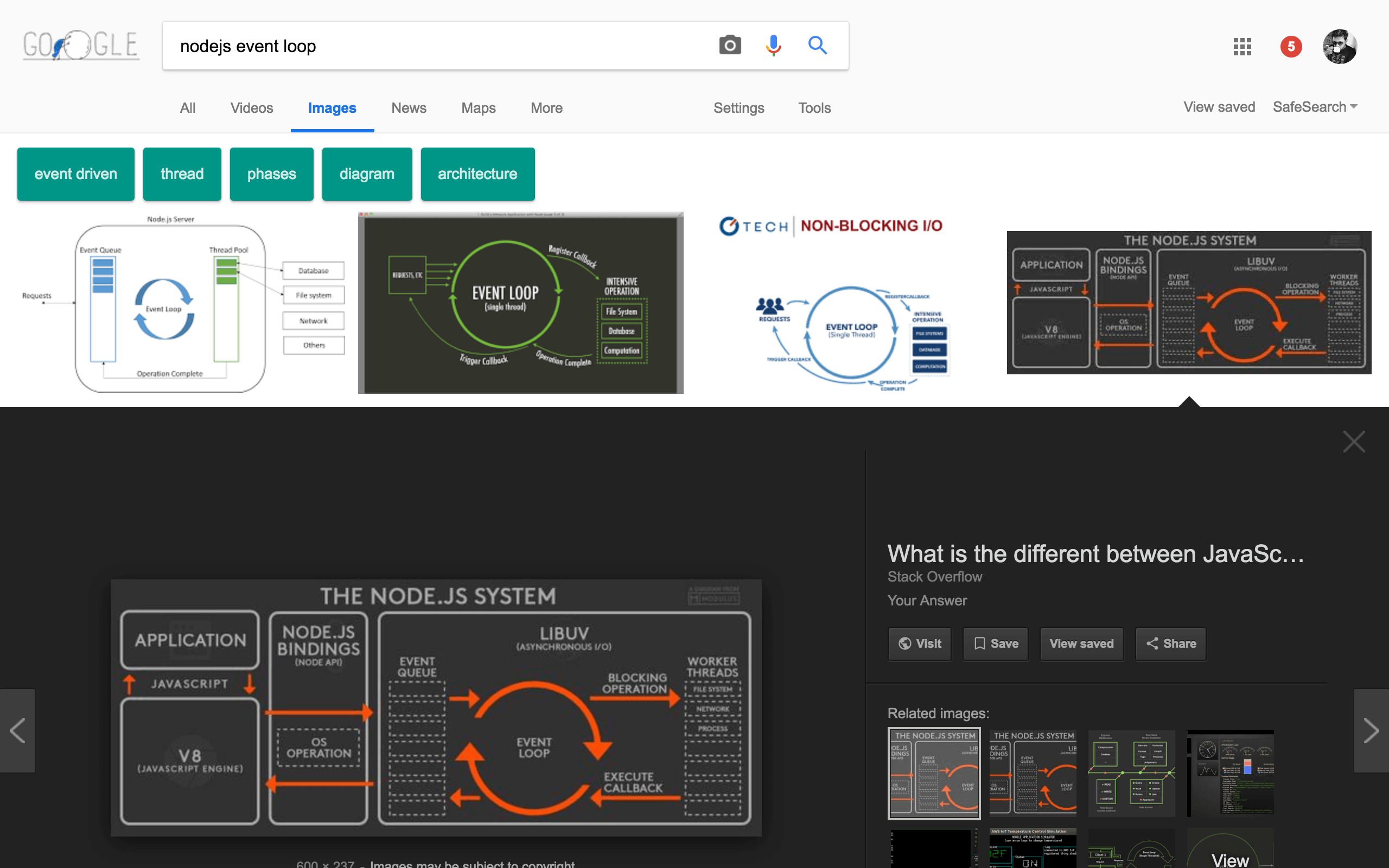 event loop google search image