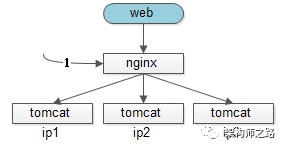 640?wx_fmt=png&wxfrom=5&wx_lazy=1