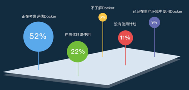 Docker、kubernetes、微服务、SpringBoot/Cloud...好乱！到底要不要学？_docker_04