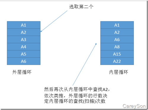 https://img2.mukewang.com/5af2a717000101f705530410.jpg