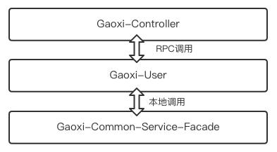 五分钟阅读阿里巴巴架构师如何使用微服务框架搭建电商平台全过程