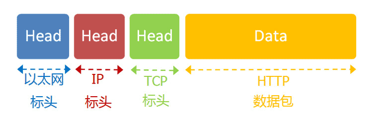 网络编程懒人入门(二)：快速理解网络通信协议（下篇）_9.png