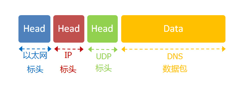 网络编程懒人入门(二)：快速理解网络通信协议（下篇）_7.png