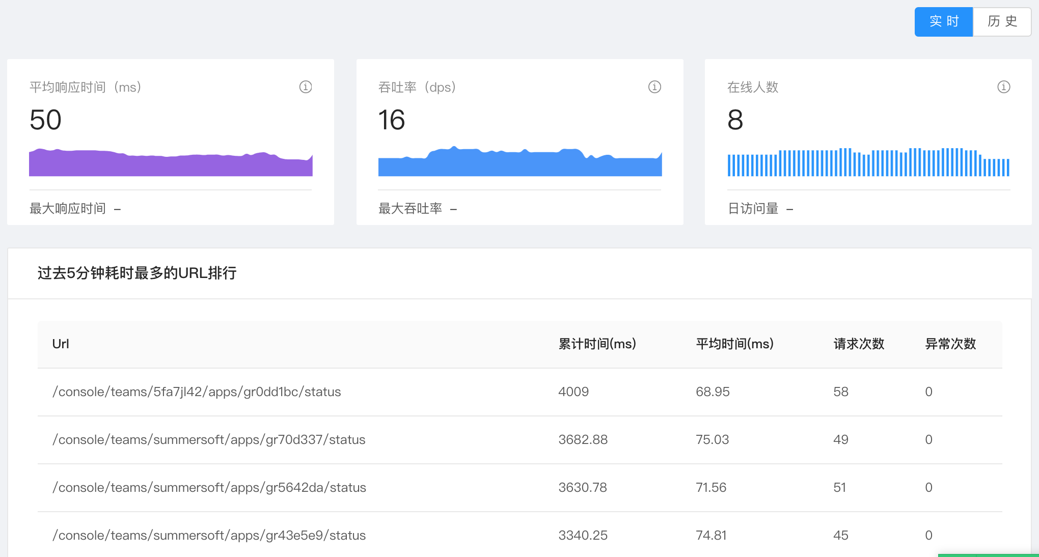 rainbond_service_mesh_monitor