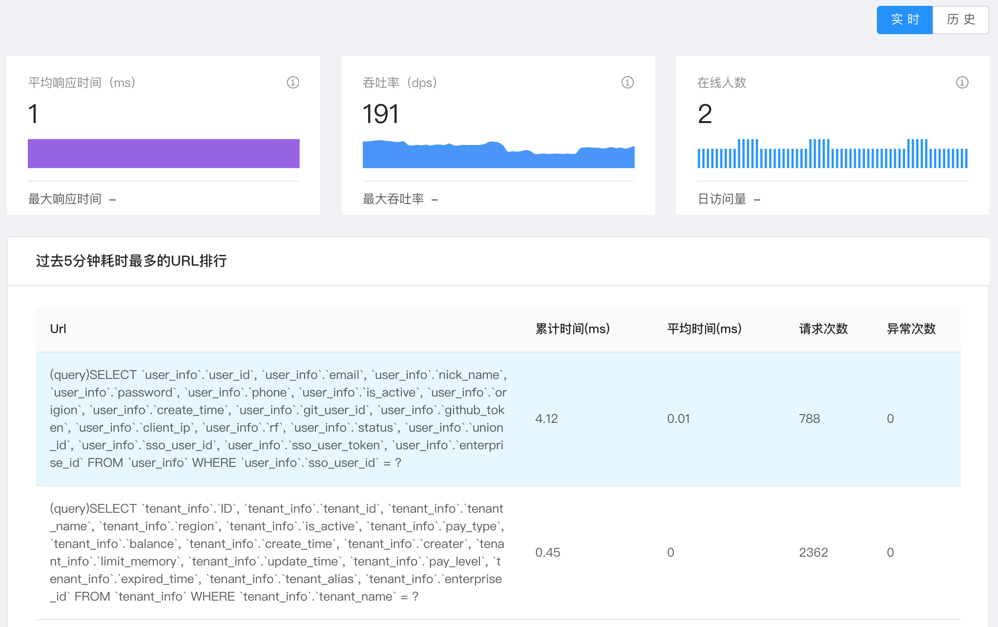 rainbond_service_mesh_monitor