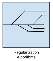 正则化算法