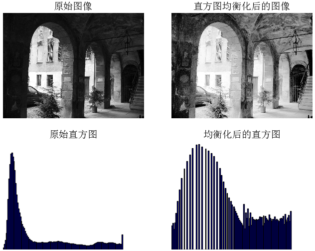 ch01_fig1-7_histeq