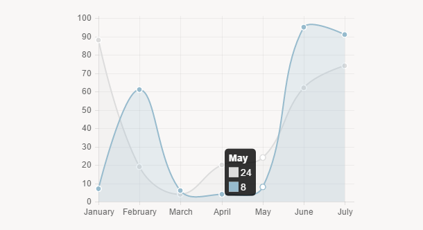 html5-canvas-chart-js