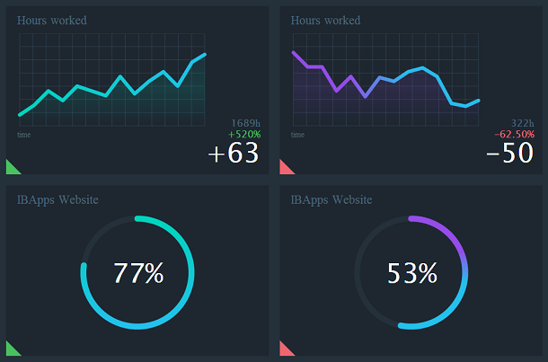 html5-stats-animation