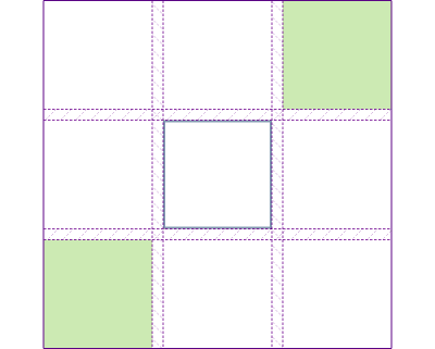 A single item in the center cell of a grid, with two green items in the corners