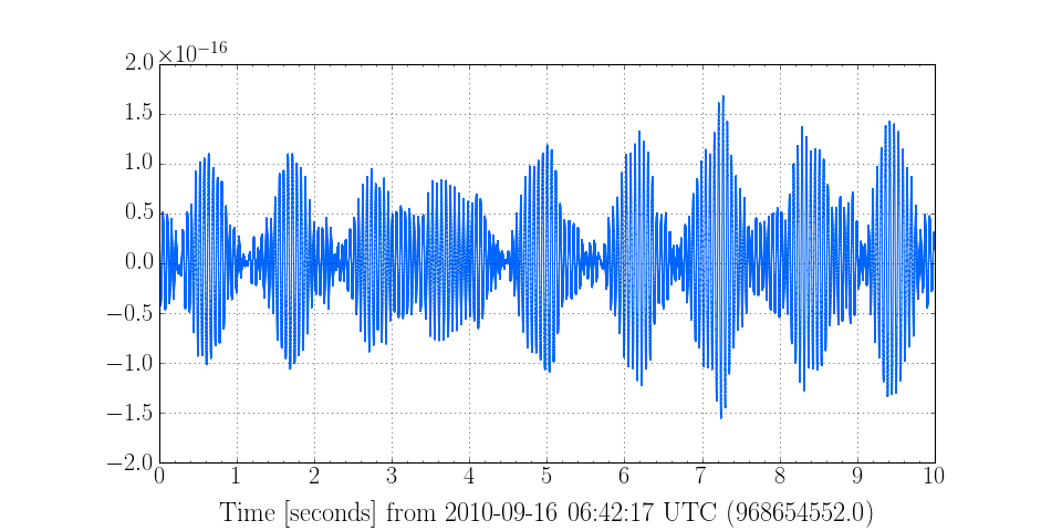 LIGO 用 Python 分析引力波数据