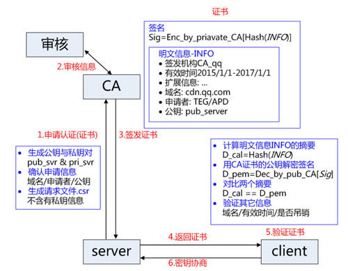 认证人口数_人口普查(3)