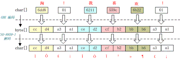 Figure xxx. Requires a heading