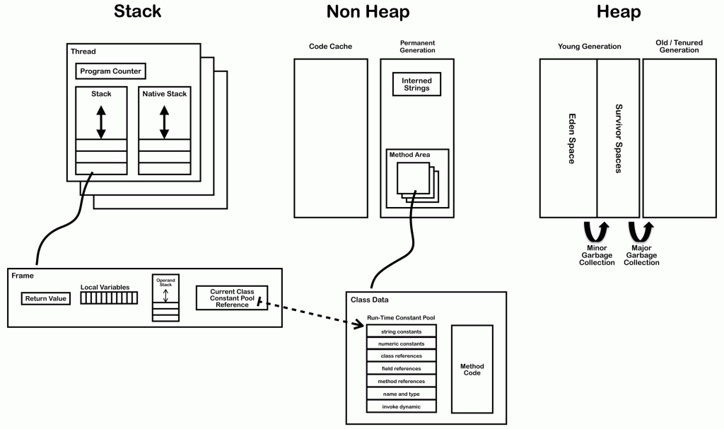 JVM内幕：Java虚拟机详解