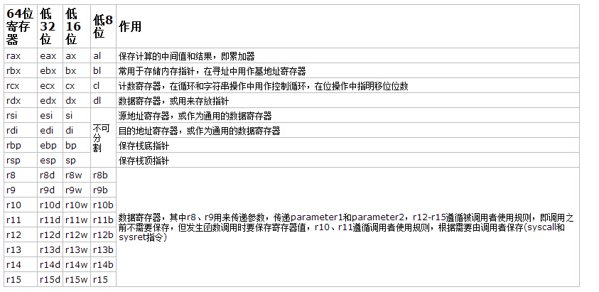 Java Main如何被执行？