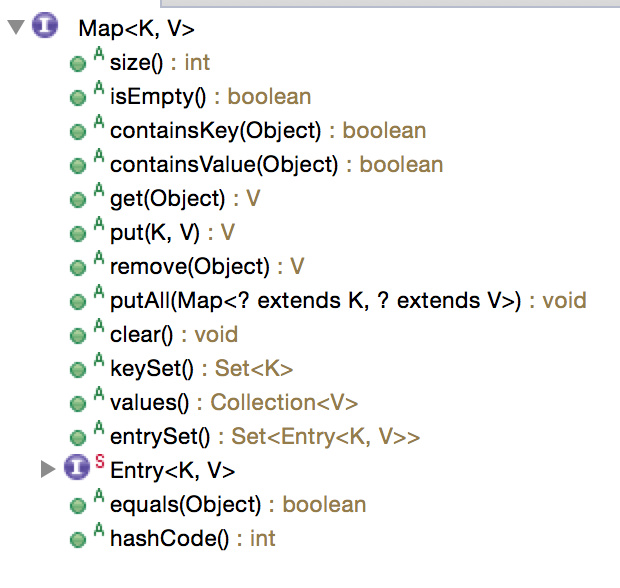 Java HashMap 源码解析