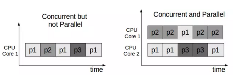 concurrent1