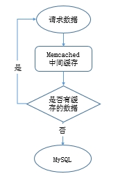 mysql_cache