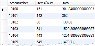 MySQL HAVING example