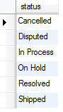 mysql group by simple example