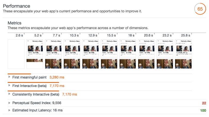 Page performance overview as seen in Lighthouse.