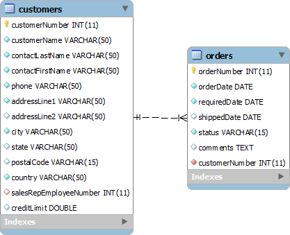 MySQL Foreign Key - Customers & Orders Tables