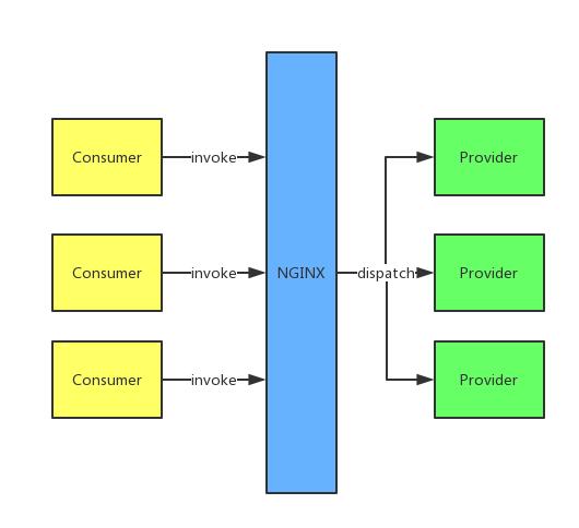 Java开发微服务为什么一定要选spring cloud?