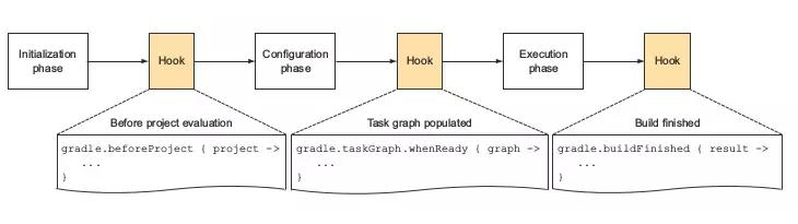 作为Android开发你必须明白的Gradle基础