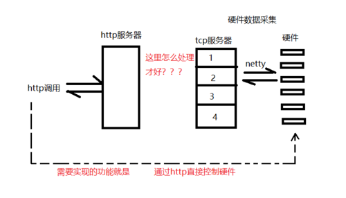 https://img4.mukewang.com/5b6e93c70001449207700440.jpg