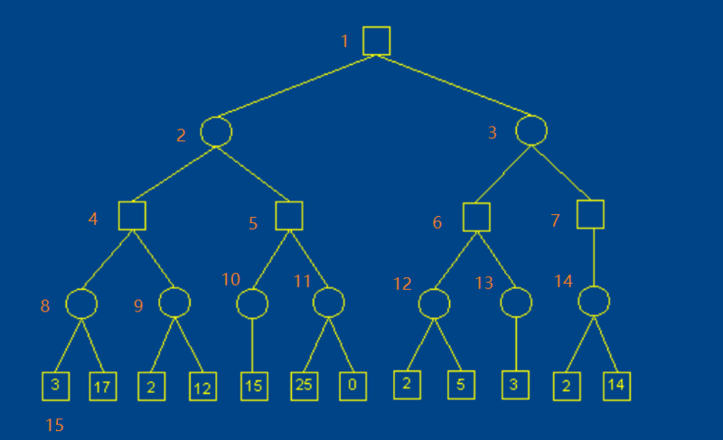 minimax tree mark